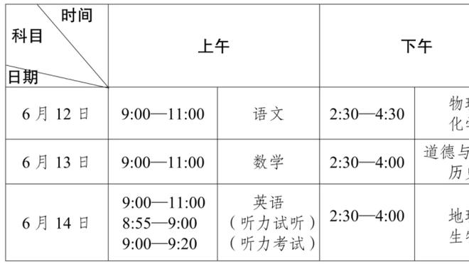 罗体：尤文基本锁定世俱杯资格，三月份决定囧叔和拉比奥特的未来